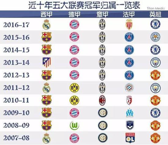 合理利用自